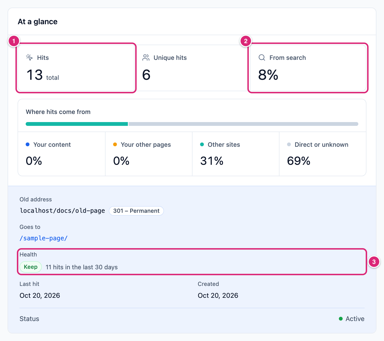 At a glance in the report of the redirect /docs/old-page, marked: 1 Hits 13 total, 2 From search 8%, 3 Health Keep with 11 hits in the last 30 days