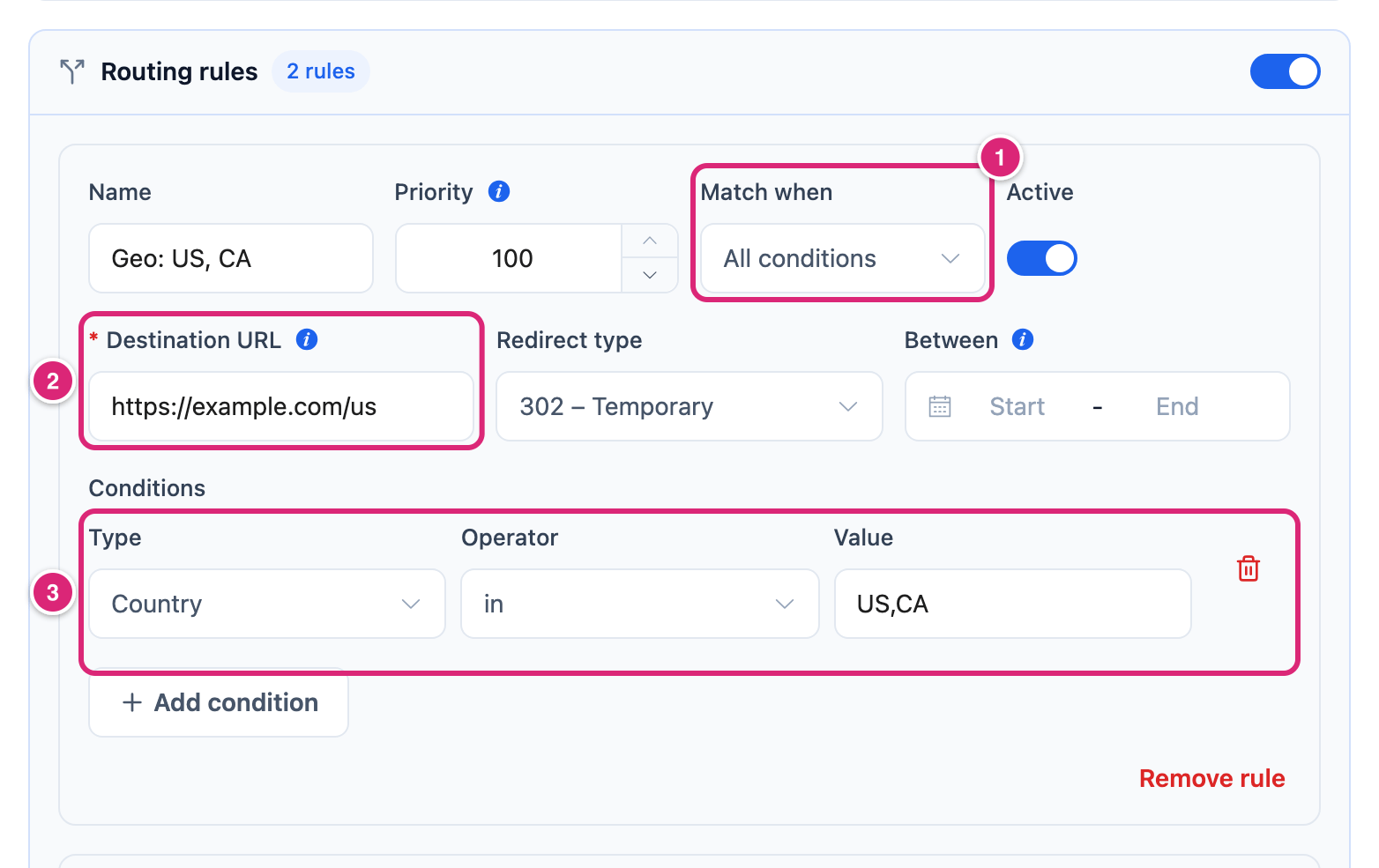A geo redirect rule in the Routing rules group of the Edit short link dialog, sending visitors from the US and Canada to https://example.com/us, marked: 1 Match when, 2 Destination URL, 3 the condition Country in US,CA