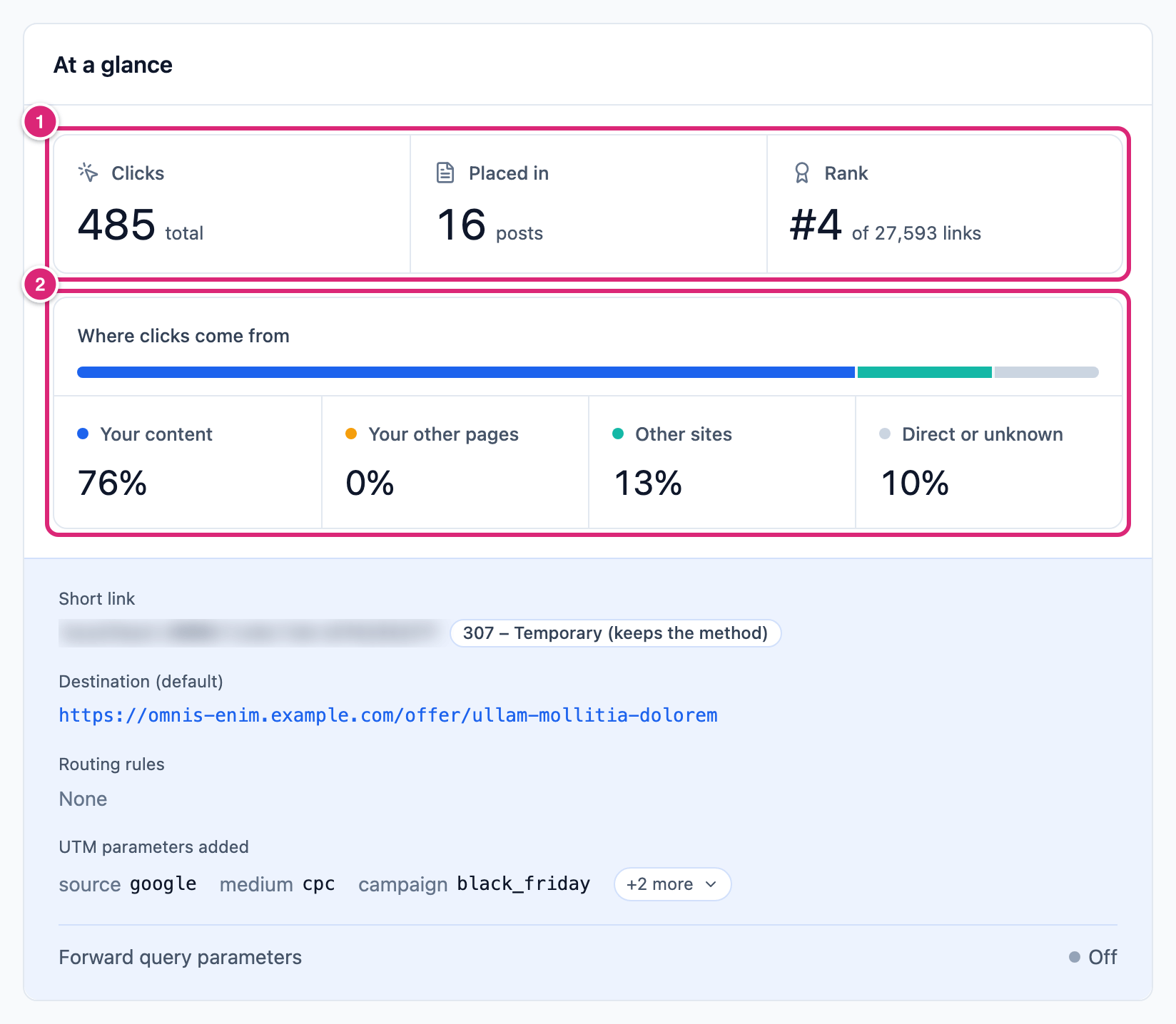 At a glance in a short link report with 485 clicks, marked: 1 the Clicks, Placed in and Rank figures, 2 Where clicks come from split into Your content 76%, Other sites 13% and Direct or unknown 10%