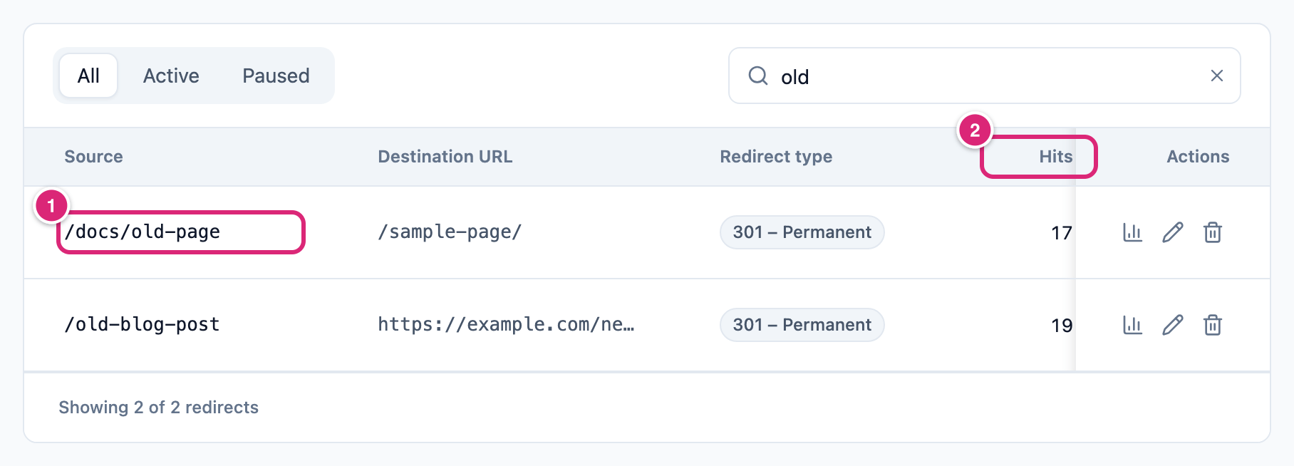 The Redirects list searched for old, marked: 1 the source /docs/old-page of a redirect imported from BetterLinks Simple 301 Redirects, 2 the Hits column with the clicks BetterLinks recorded