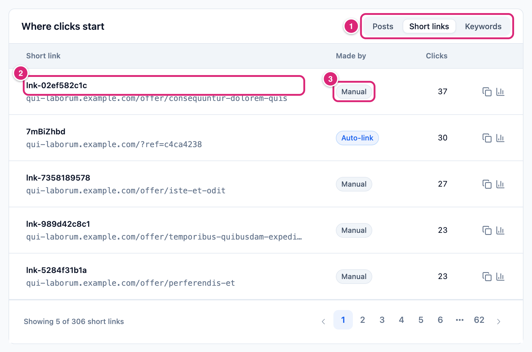 The Short links tab, marked: 1 the tabs, 2 a short link and its destination, 3 the Made by label