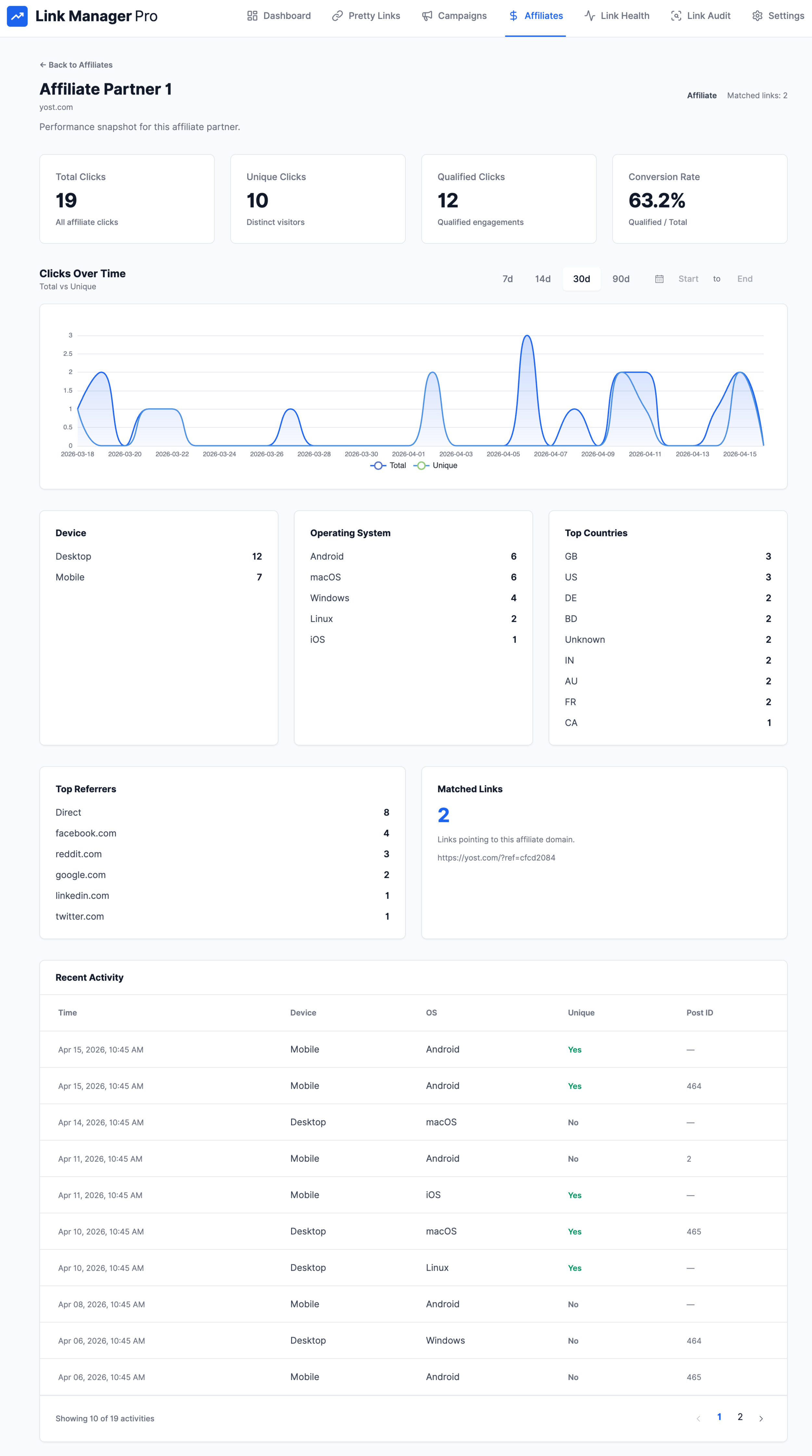 Link Manager Pro affiliate report with click metrics, device breakdown, country data, and referrer domains