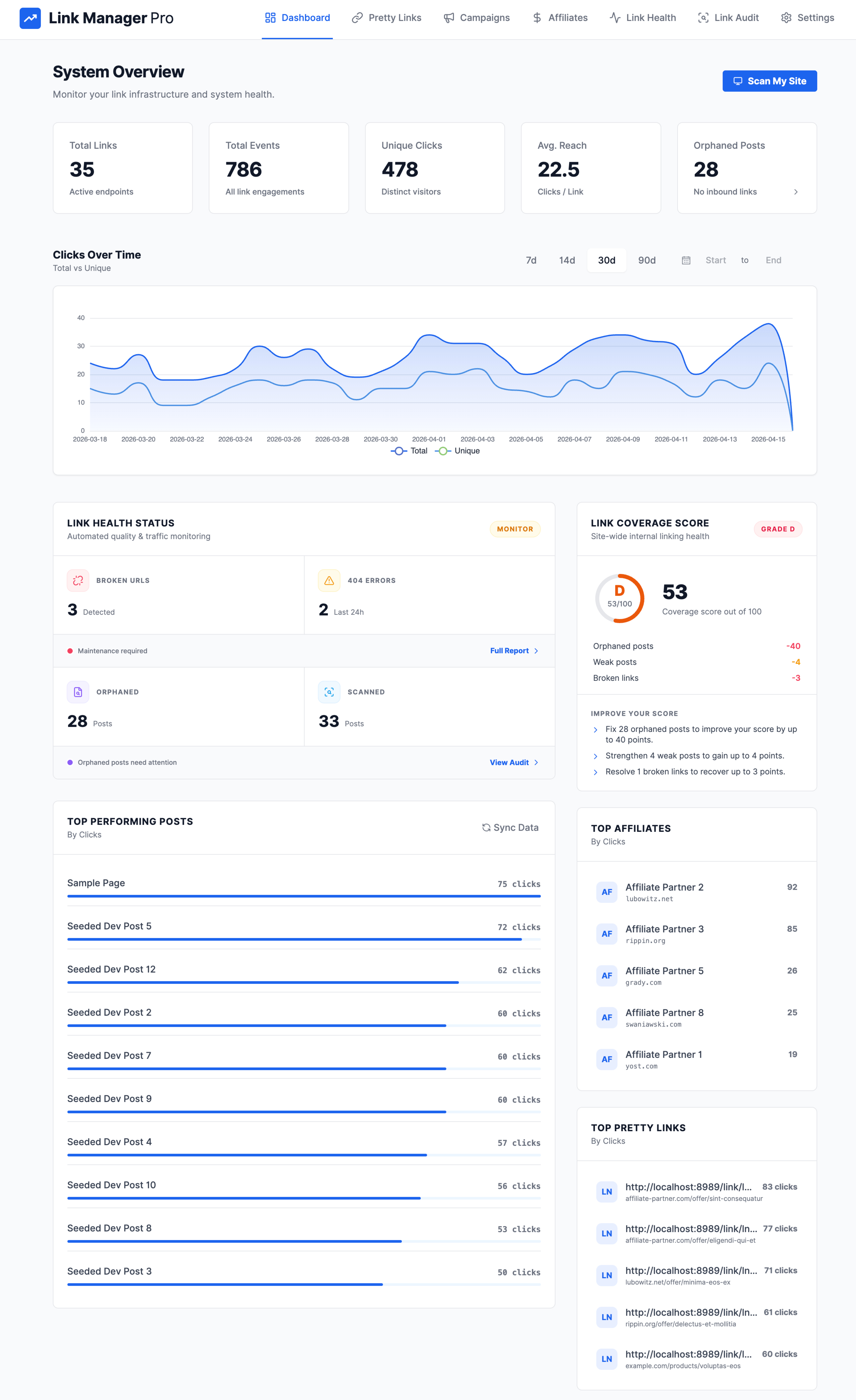 Link Manager Pro dashboard with click stats, top links, top affiliates, and link health summary
