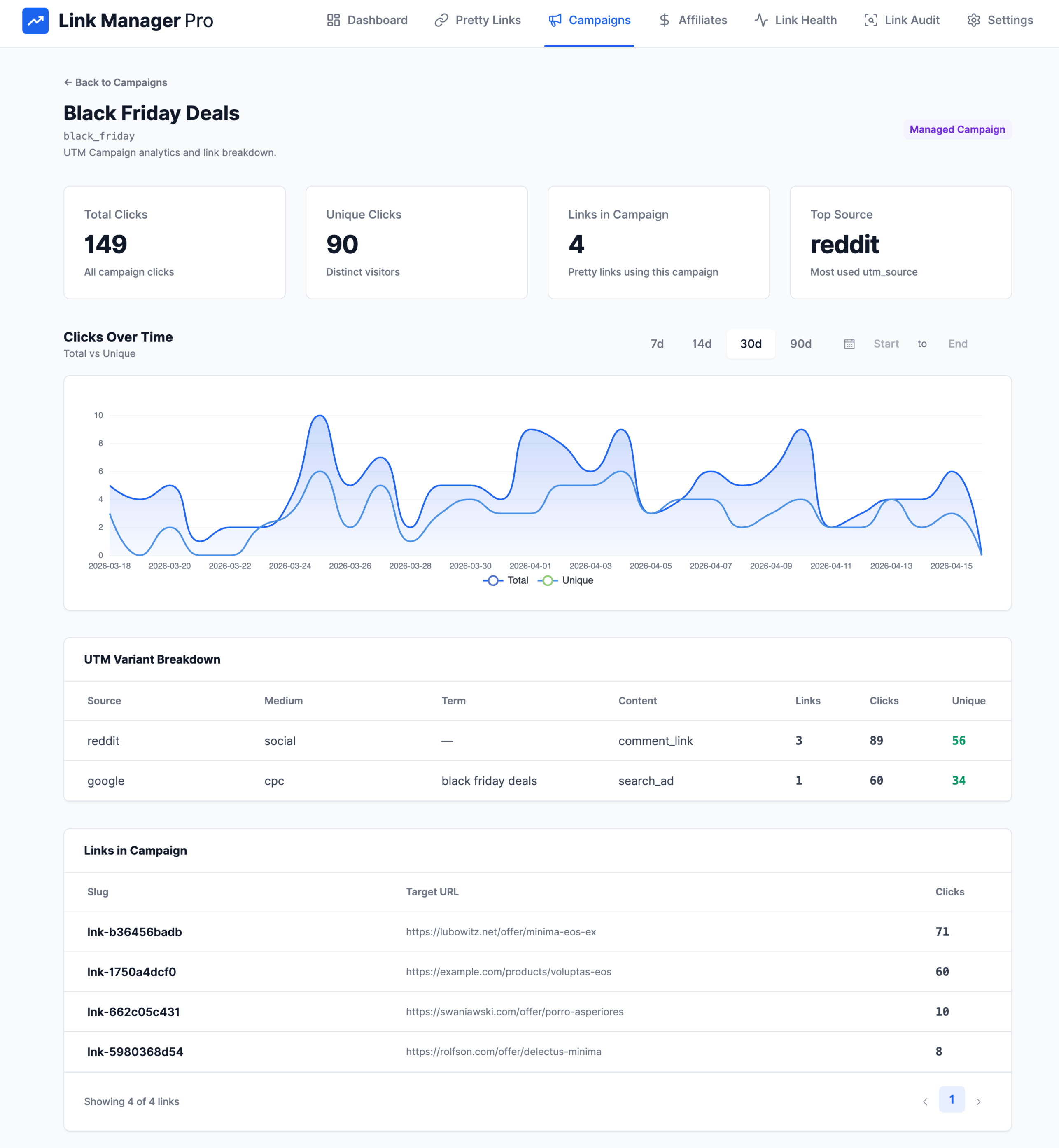 Link Manager Pro campaign report with UTM variant breakdown, click metrics, and time-series chart