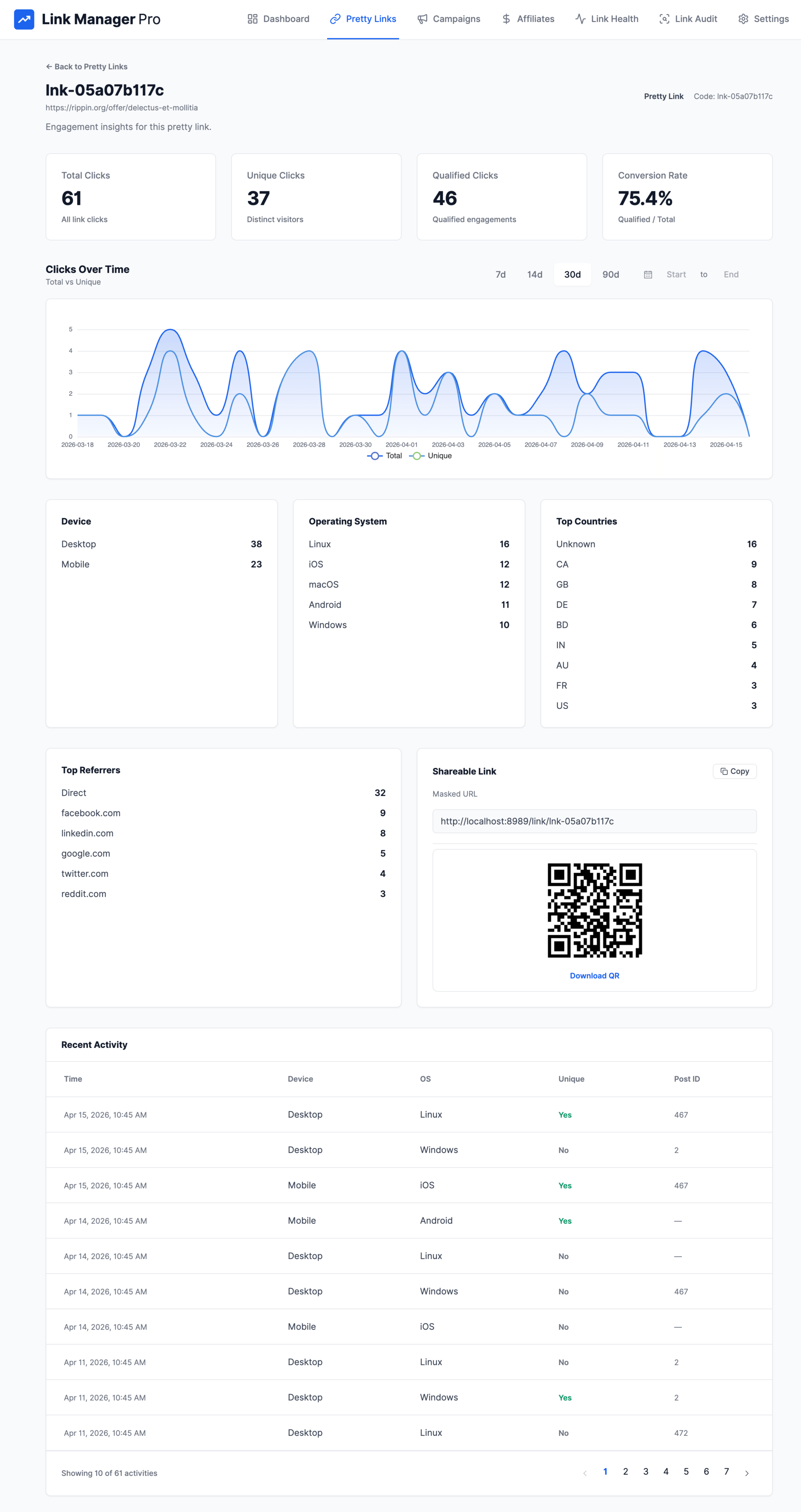 Link Manager Pro per-link report with click metrics, device breakdown, and country data